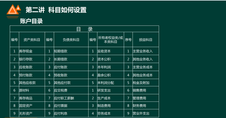 天呐！原来老会计是这样~手把手教你学手工帐！效率杠杠的