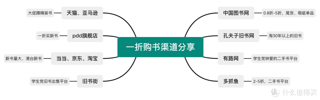 便宜哭了！11家一折购书平台揭秘，网上哪里买书便宜？一文看清