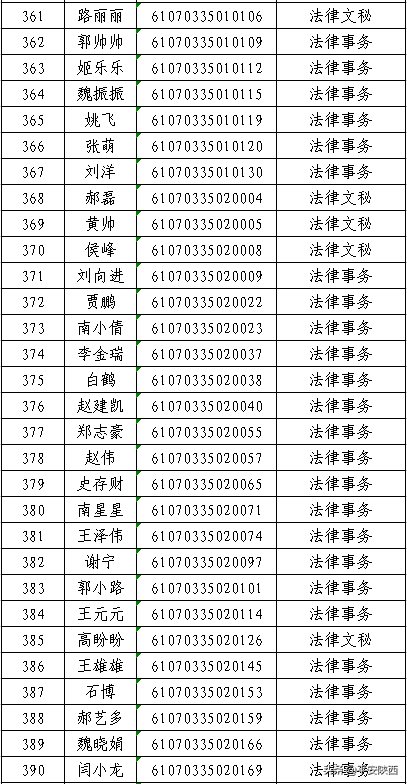 陕西警官职业学院2020年高职扩招预录取名单公示，500人上榜