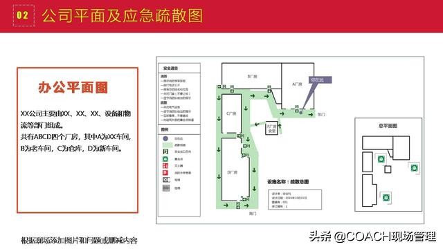 现场管理（安全）-200张PPT非常完美与漂亮的员工安全教育培训