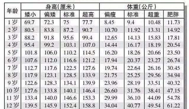 骨骺线闭合前会给你三个信号，抓住机会让孩子蹿高5厘米，进来看