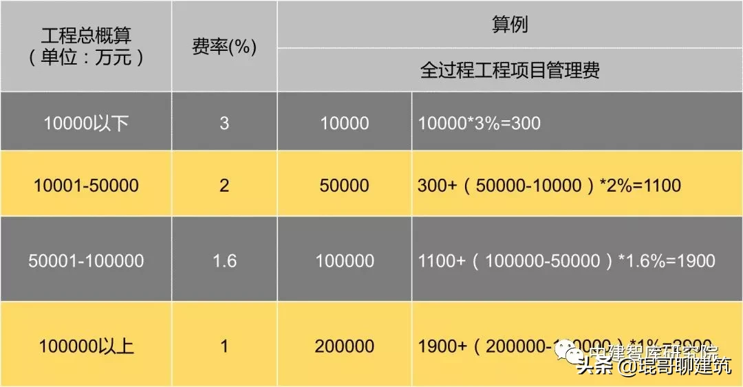 工程咨询公司资质,工程咨询公司资质要求