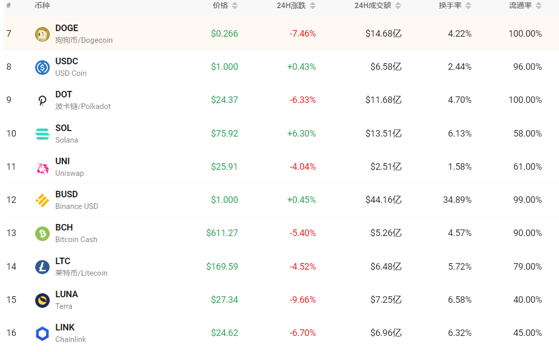 Finder报告：莱特币价格到2021年底会再次翻倍吗？