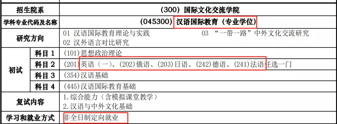 2022上海地区汉语与国际教育硕士研究生招生情况汇总