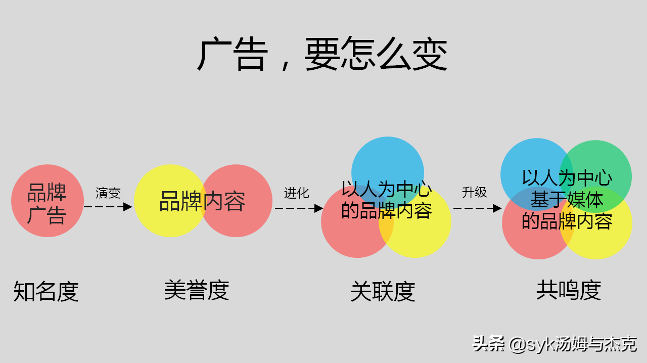 做好品牌营销的几大策略