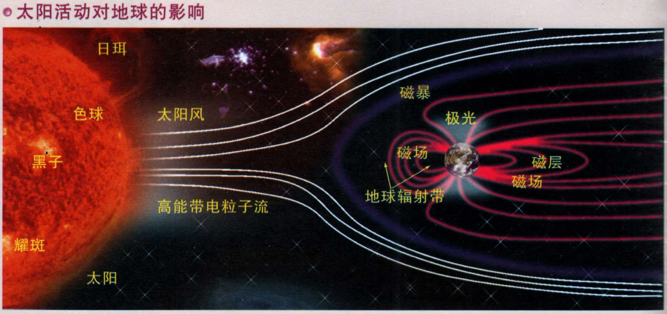 概率50%！日冕可能直接袭击地球，卡林顿事件或重现，影响多大？