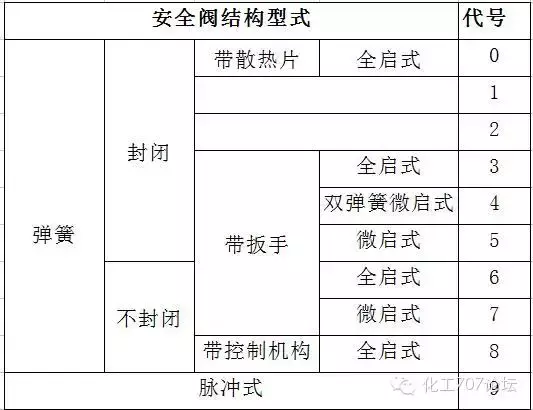 阀门的标识和型号的含义，从最基本的知识教你认识阀门