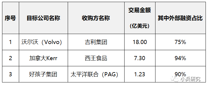 「债务杠杆」什么是lbo（杠杆收购（LBO）概述及估值详解）