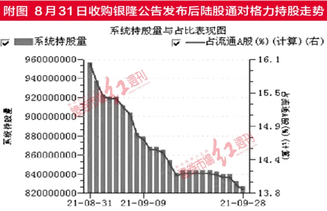 重磅|格力电器正面临四大“生死劫”考验