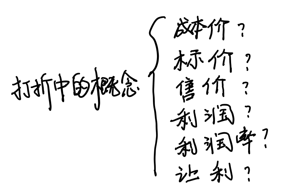 解决初一数学“打折销售”问题，需先掌握这6个点，方能举一反三