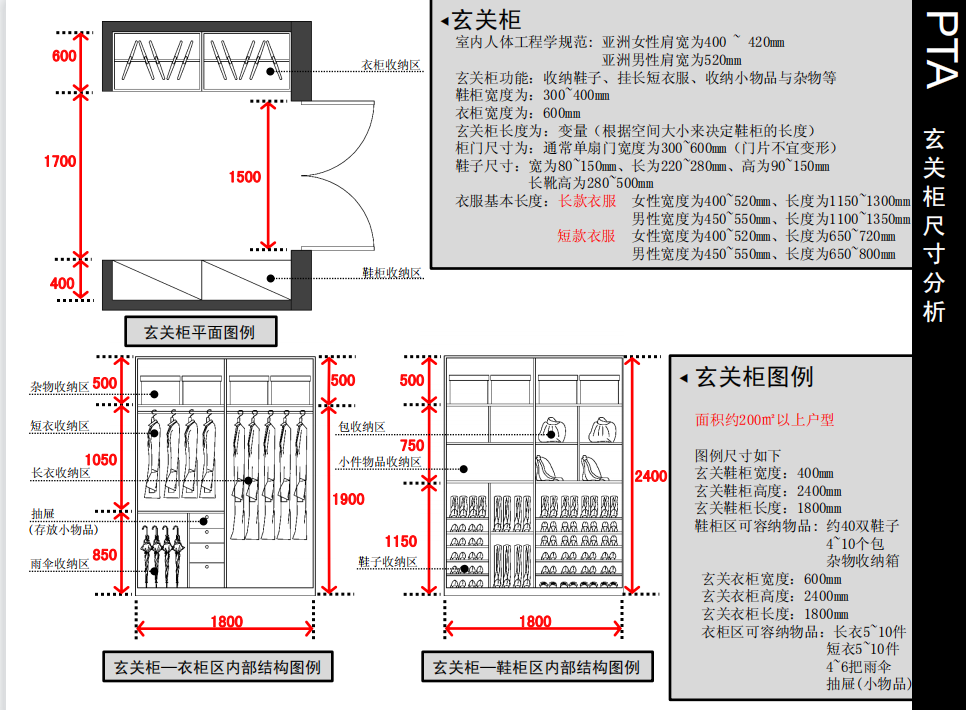 室内设计：全网最全的人体工程学，完美贴合人体尺寸精确到1cm