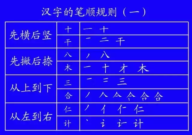 低年级学生笔顺写对很重要!易错字书写动态演示,太直观啦