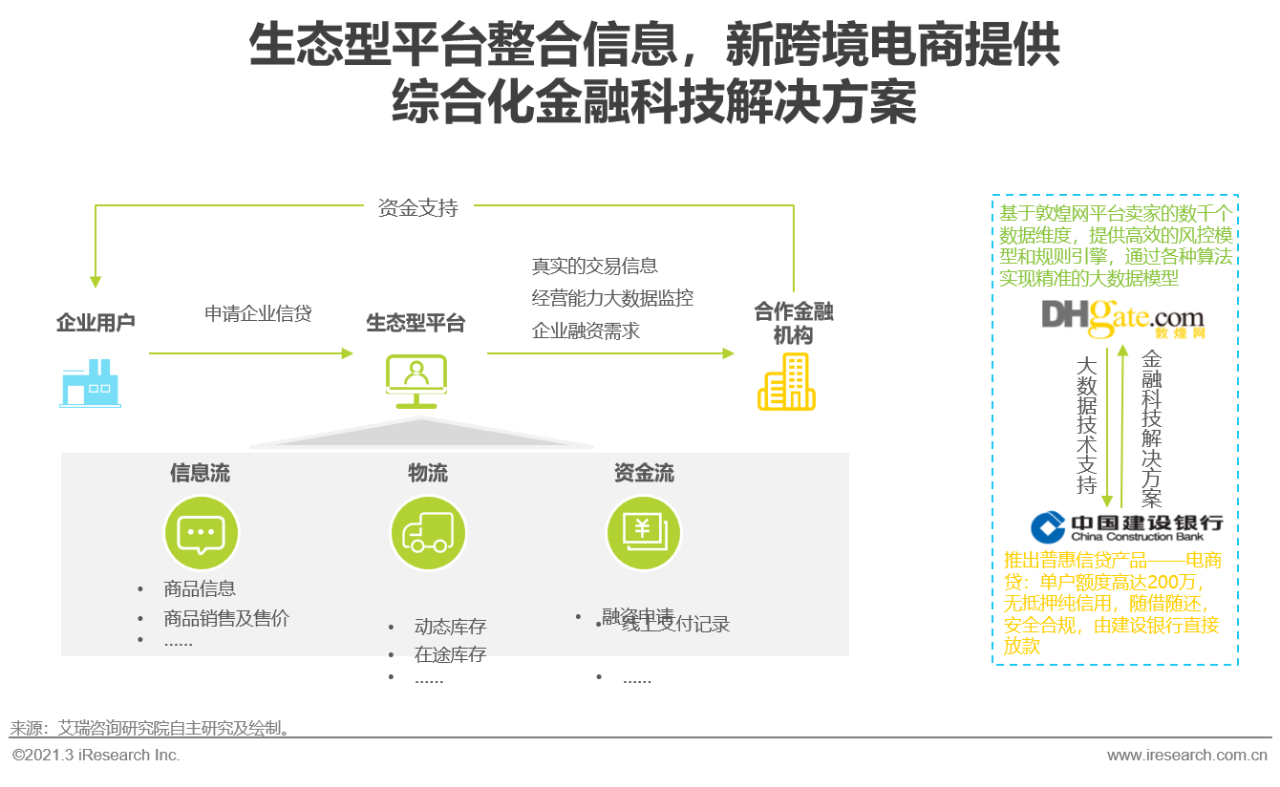 2021年中国新跨境出口B2B电商行业研究报告