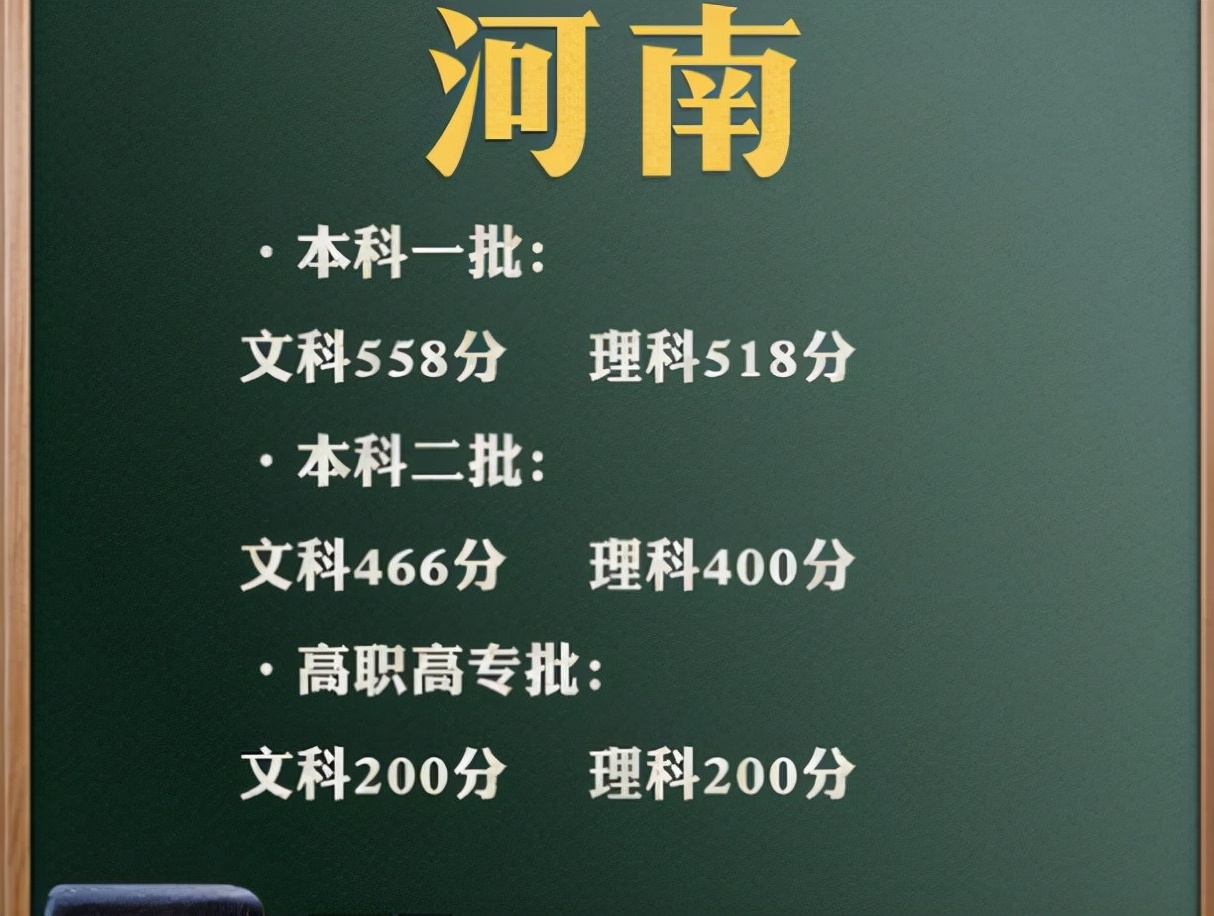 2021高考已经结束，不同地区“难度排行”出炉，榜首让人有些意外