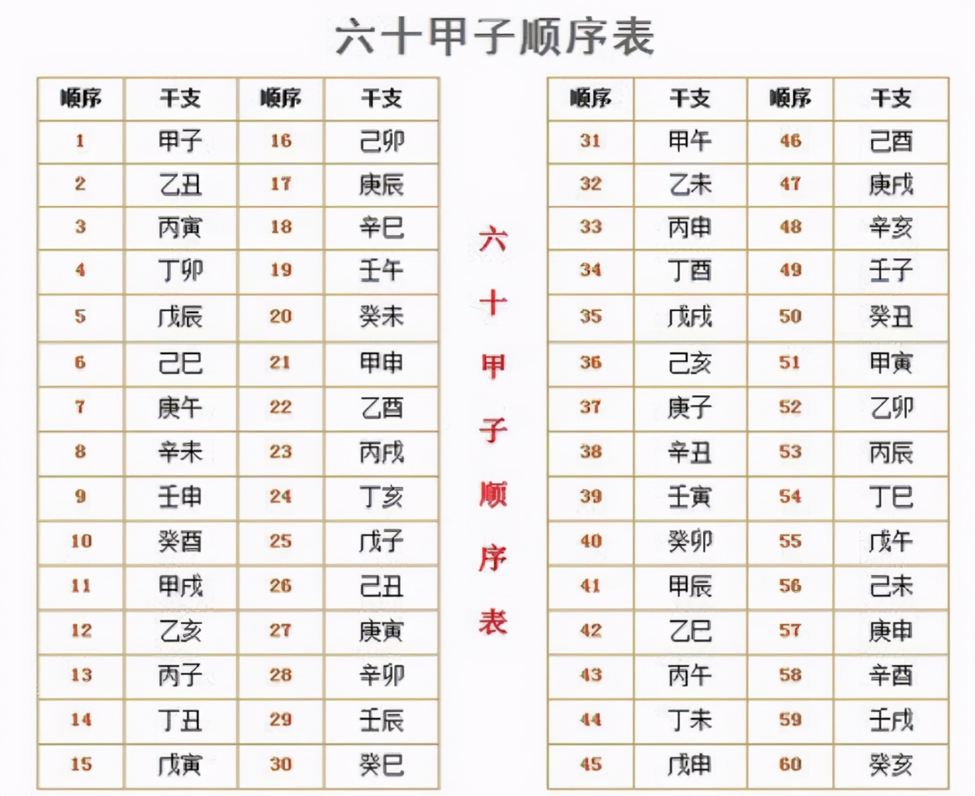 牛鼠相配运气好吗(辛丑牛年：天干地支与十二生肖，你还分不清楚？那就往下看吧)