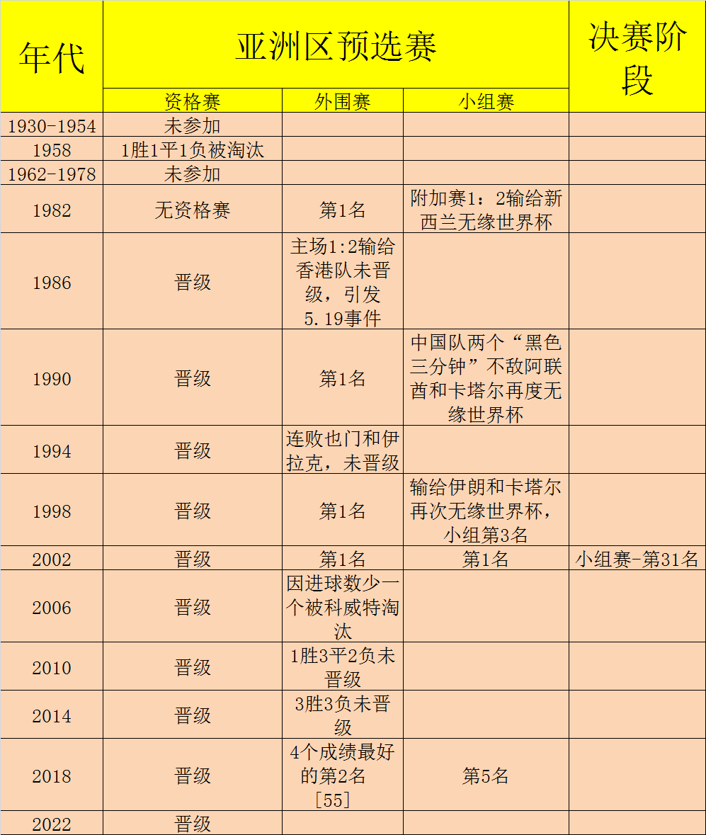 中国冲击世界杯第一回音频(回顾中国男足冲击世界杯历史)