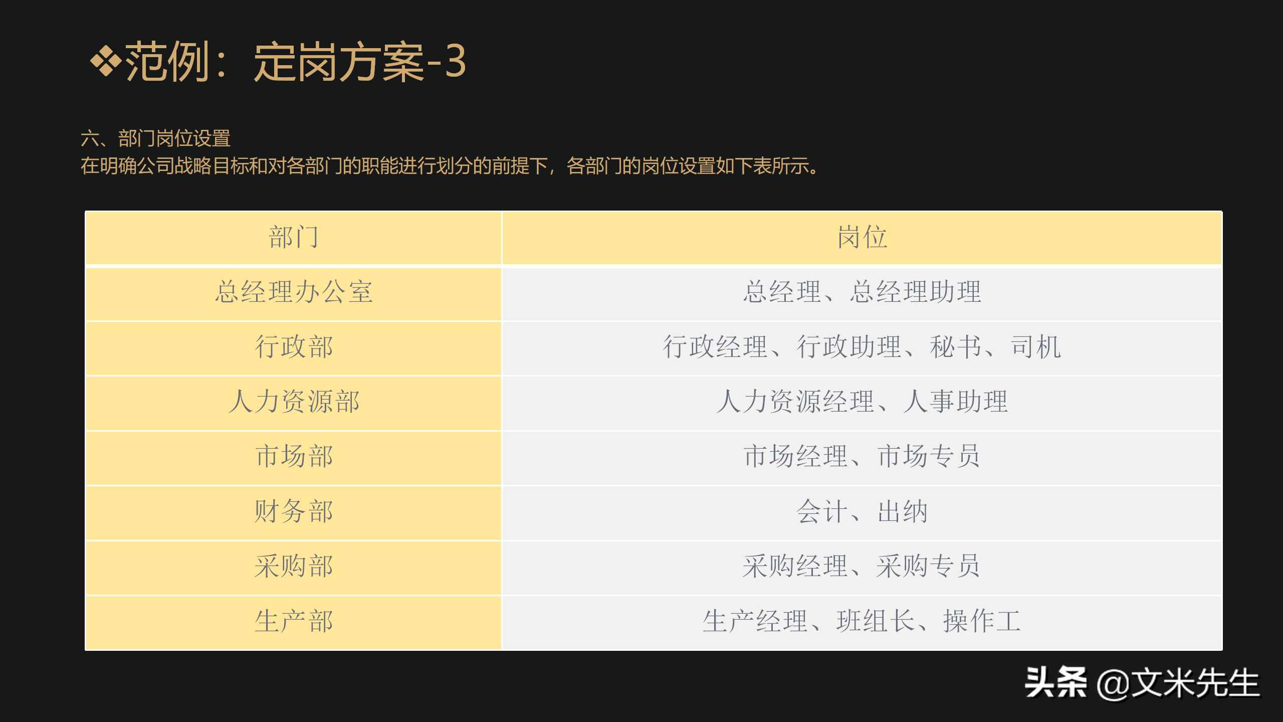 如何做好定责定岗定编定额定员定薪，用“图+表+范例”定岗案例