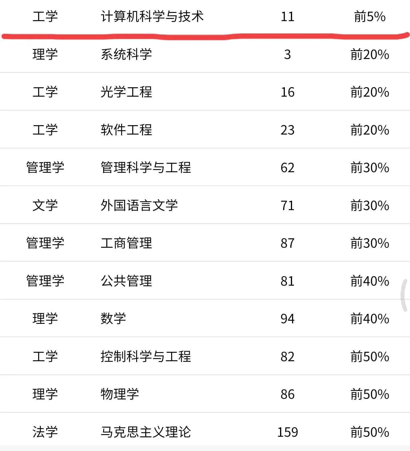 高考院校数据解读：北京邮电大学（2021）