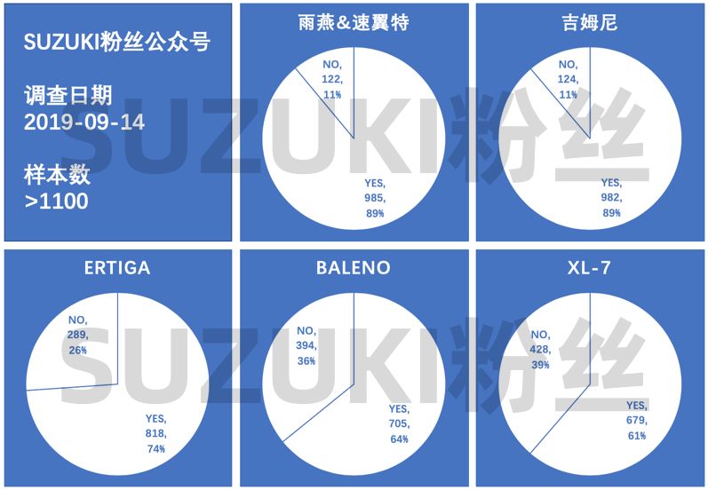 用图表告诉你铃木在中国是怎么被玩死的