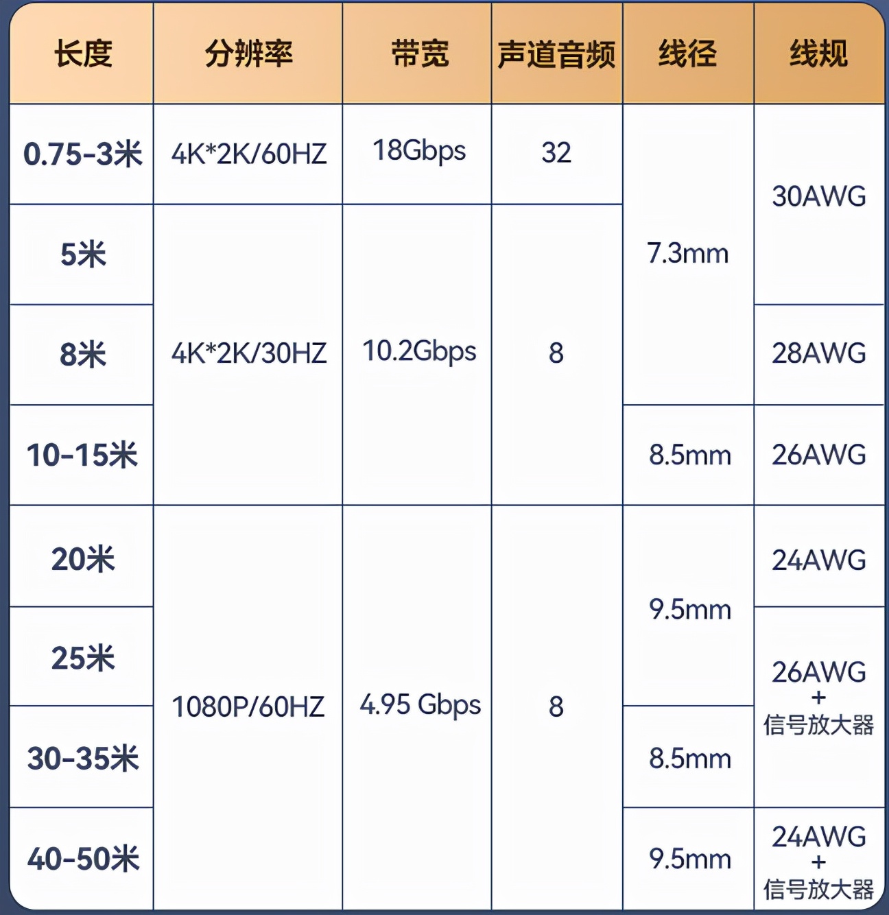關于HDMI線連接的常見問題解決方法！都在這里了