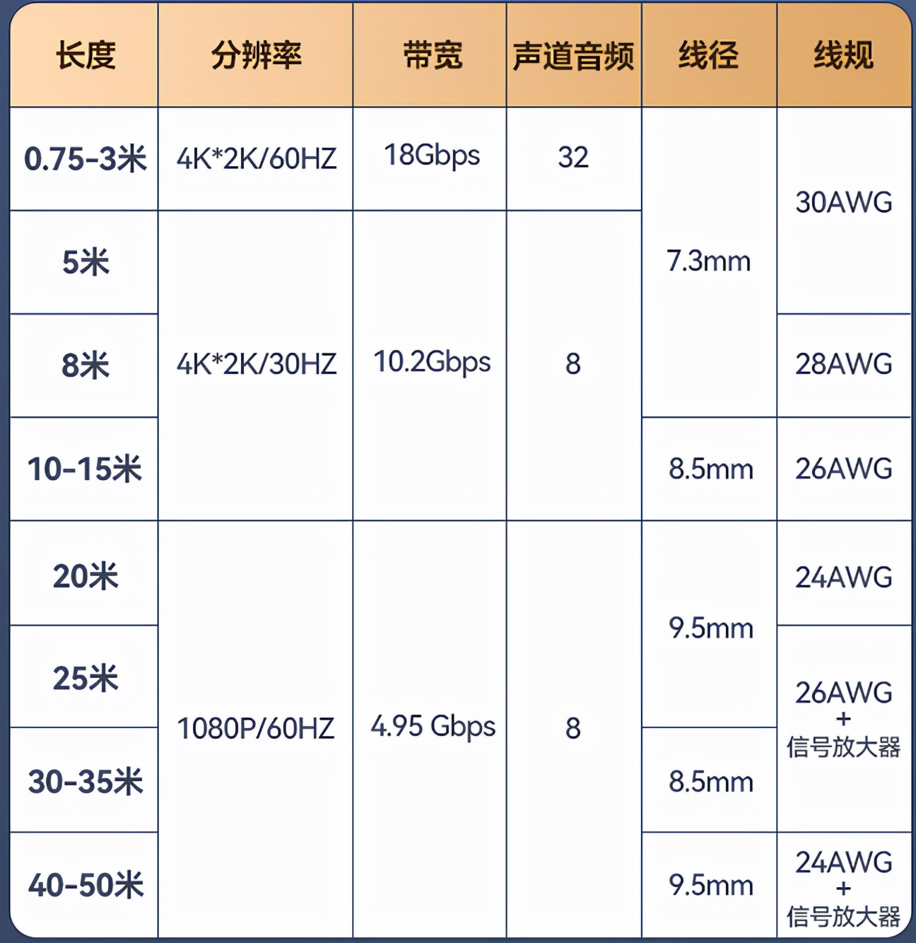 关于HDMI线连接的常见问题解决方法！都在这里了