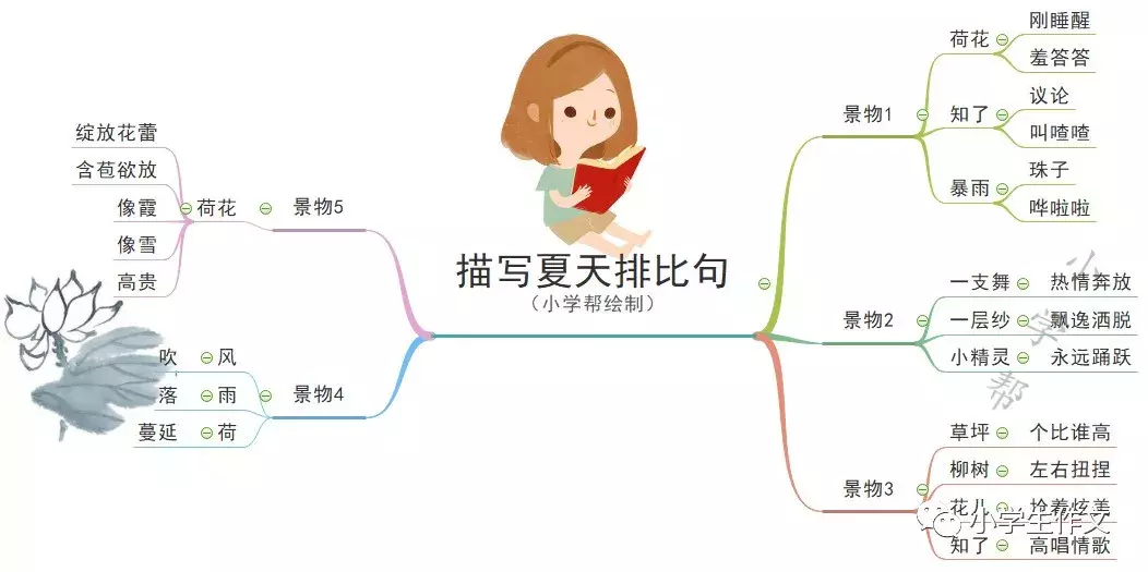 小学生作文写好夏天的排比句、拟人句、比喻句（超美，快收藏！）