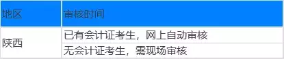 2019中级会计职称考试报名，今天开始！