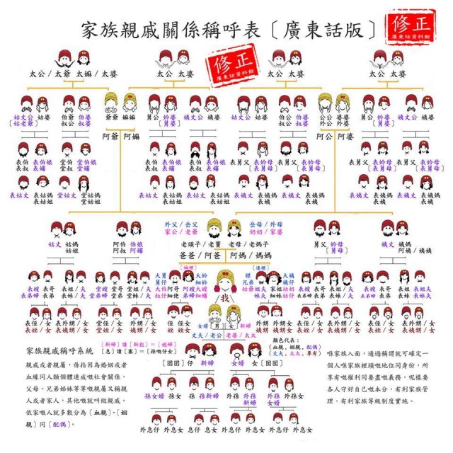 奶奶和孙女的关系叫什么？详细中国亲戚关系图表，拜年用得上-第3张图片