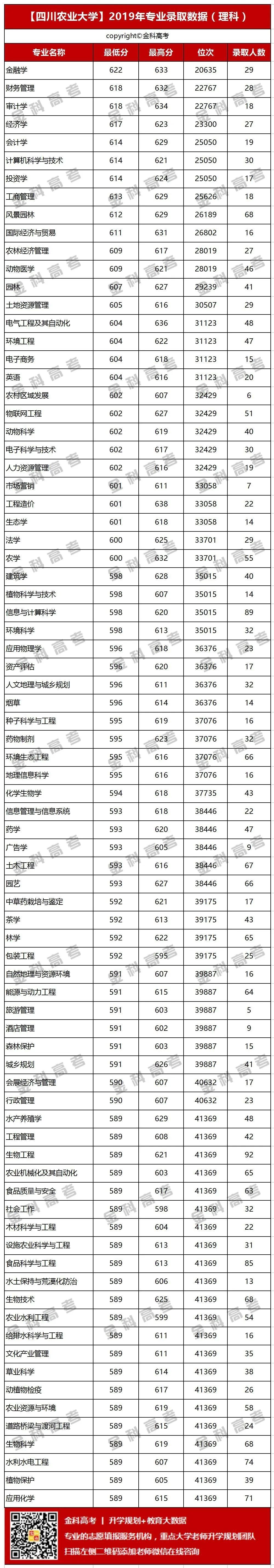 速看！四川五所211高校专业录取分数大公开，特色专业盘点