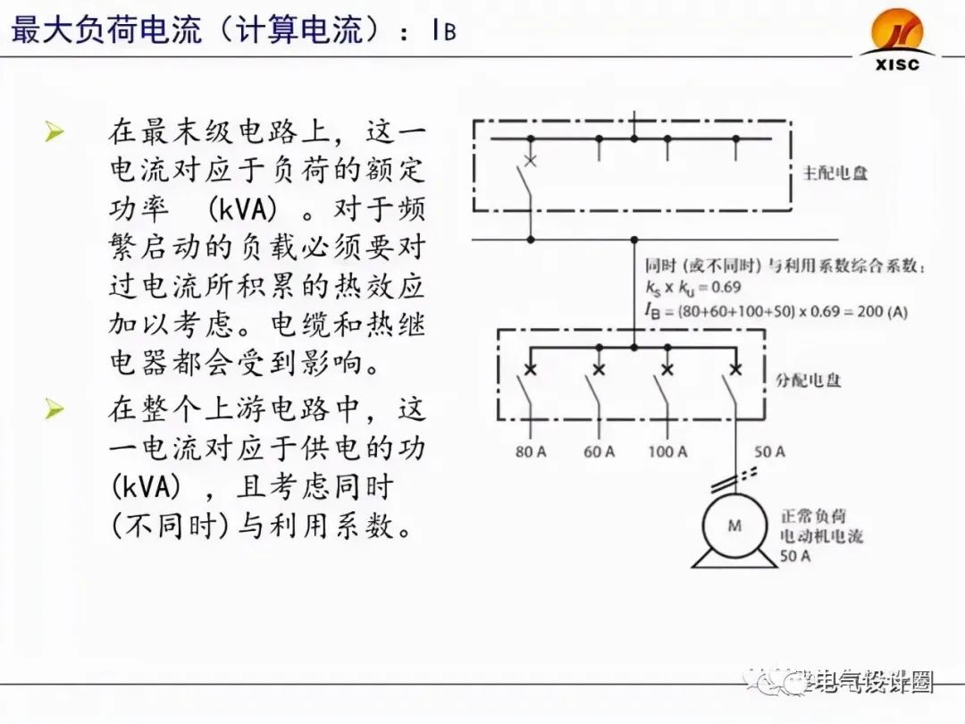 断路器的选择与整定（PPT图文详解），赶紧收藏吧