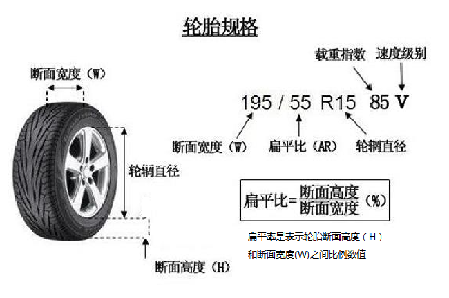 如何挑选最合适的轮胎？搞不清楚轮胎表面字母，你就是小白