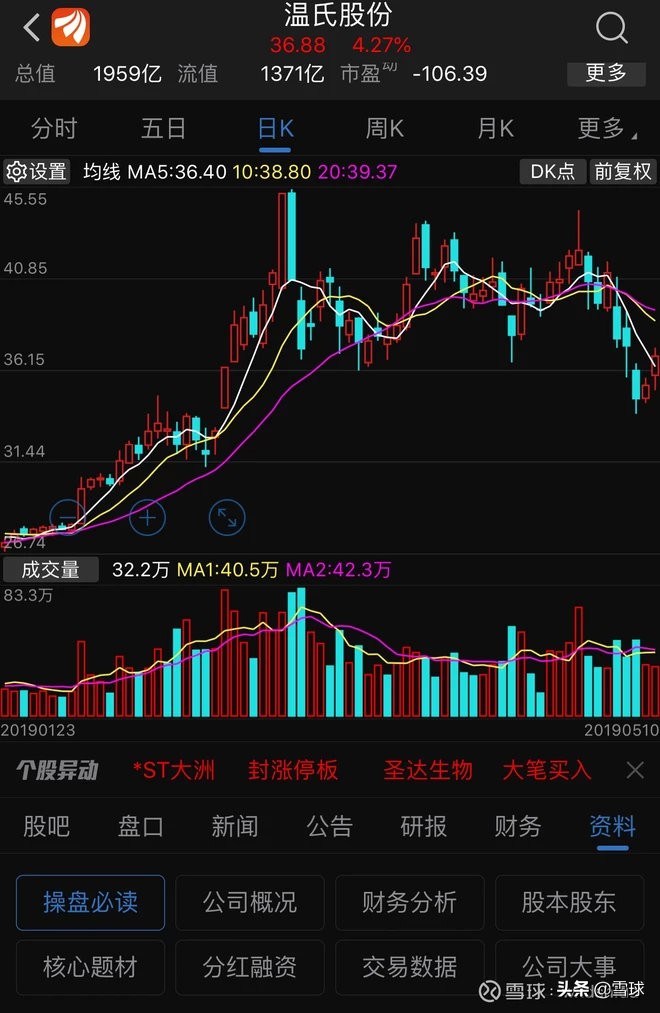 五步走初步认识一家上市公司