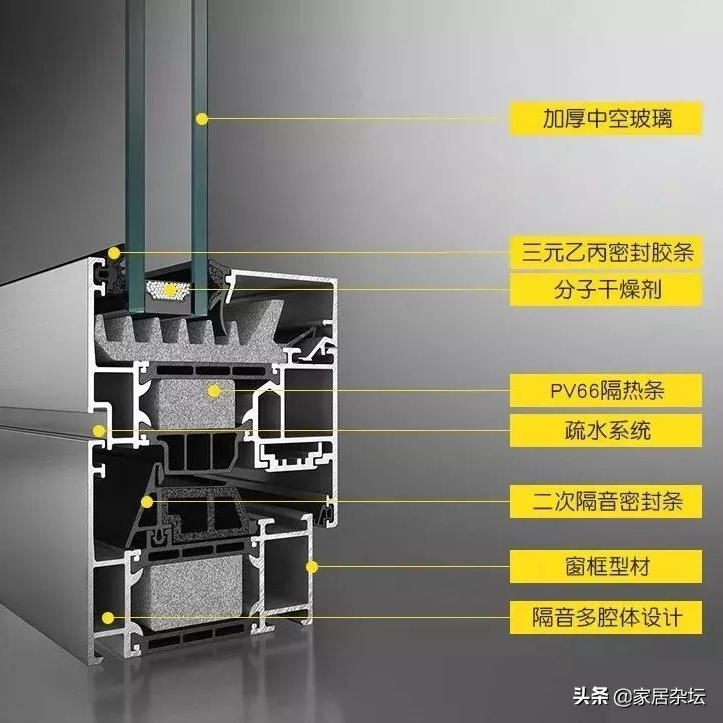 家里装修，门窗要重点关注，原因有4点，还要了解这些选择技巧