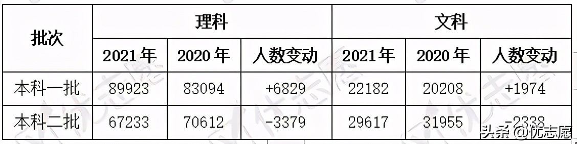 安徽一分一段及省控线分析