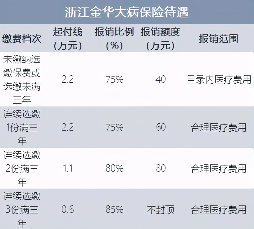 大病保险近十年掠影：站在共同富裕视角，再看普惠保险