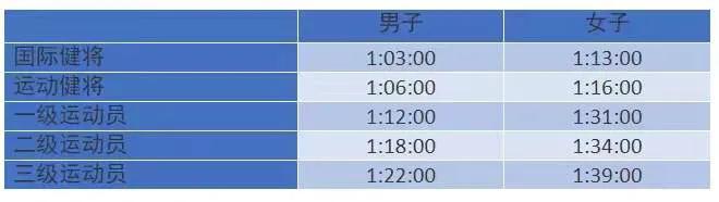 马拉松达人荣誉怎么做(最新马拉松运动员等级发布与申请流程)