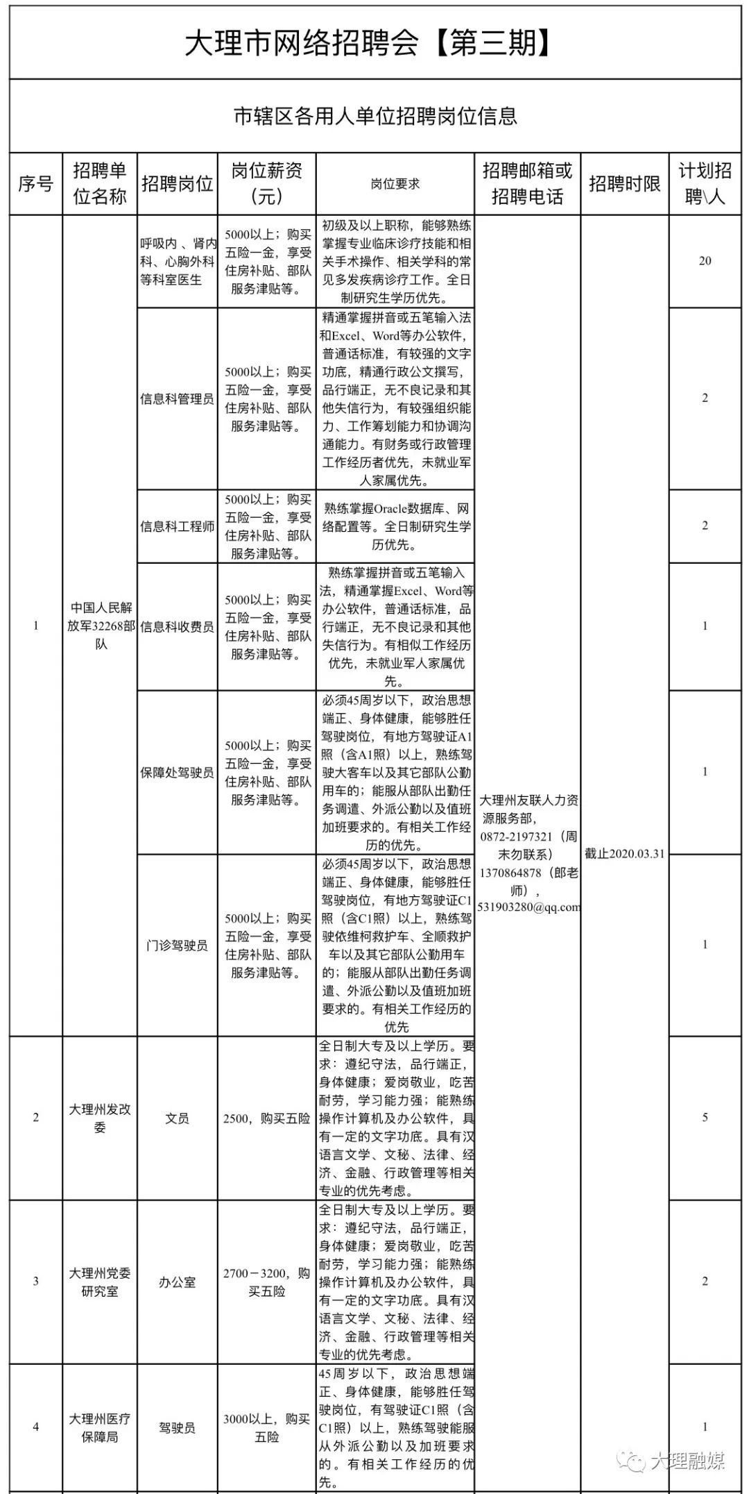 大理工作招聘（万元高薪水）