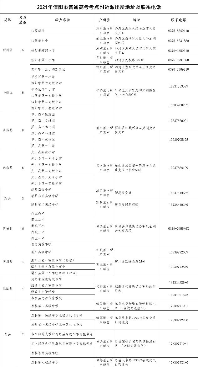注意！今年考场编排有什么变化？河南各地高考考点分布大全来了