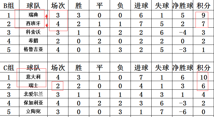 巴西世界杯预选赛德国vs瑞典(世预赛欧洲区最新战报 瑞典超西班牙登顶 英格兰领跑德国升至第2)