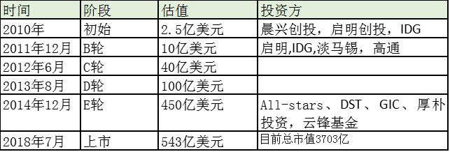 1450亿拍卖股权，微众银行何值这么多钱