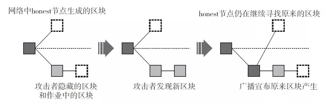 警惕区块链：比特币的陷阱与风险