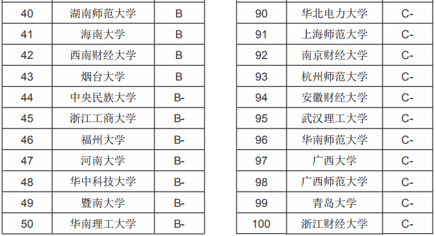 2020高考：法学专业大学排名，法学就业方向