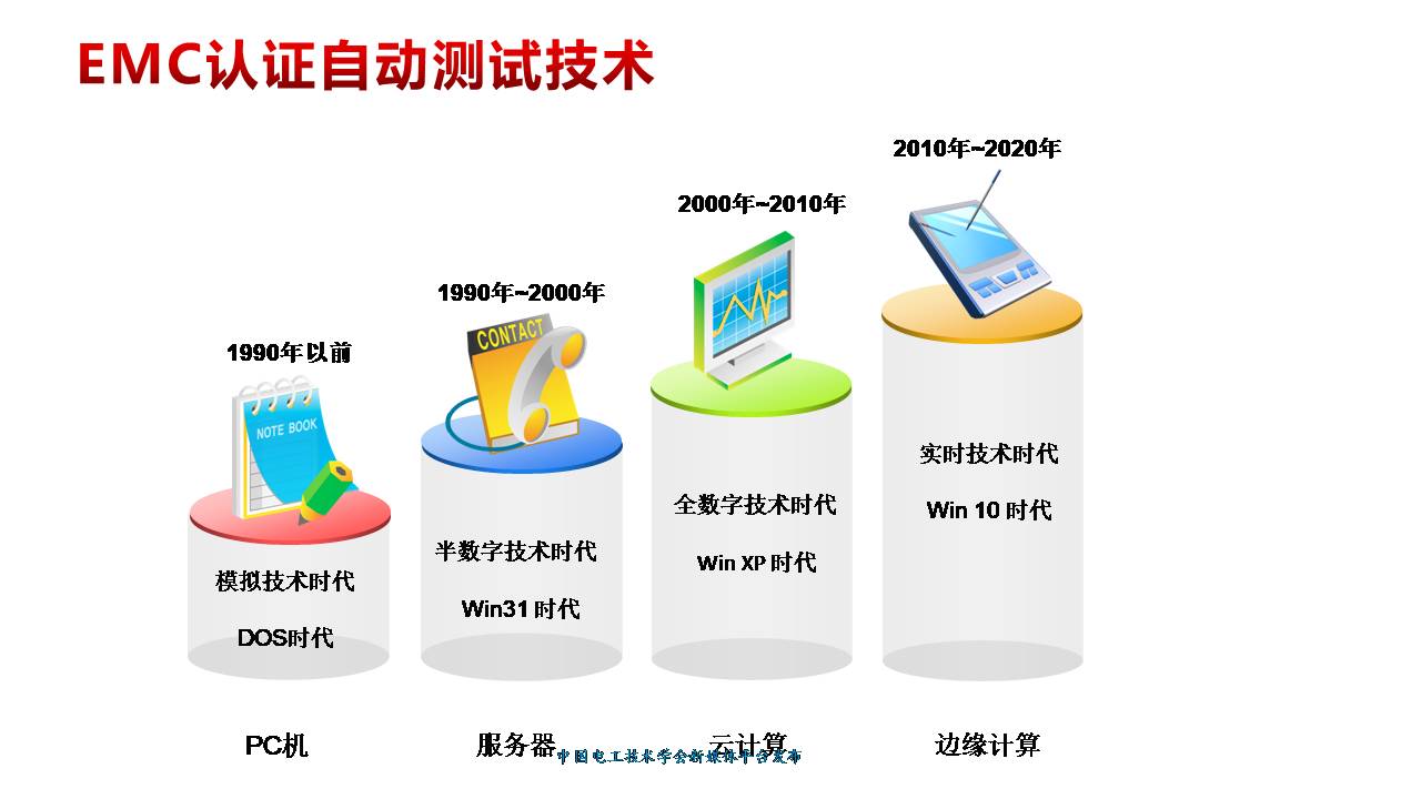 技术报告：新基建政策下中国电磁兼容认证测试行业的发展与未来