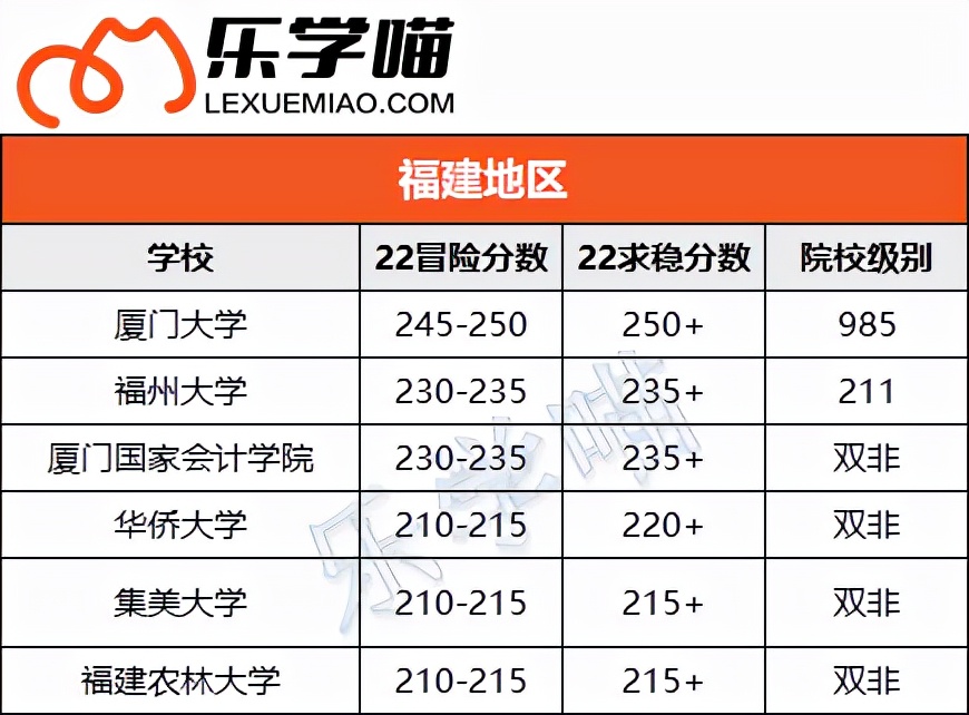 〖MPAcc择校〗会计专硕考这些分就稳了！（下）