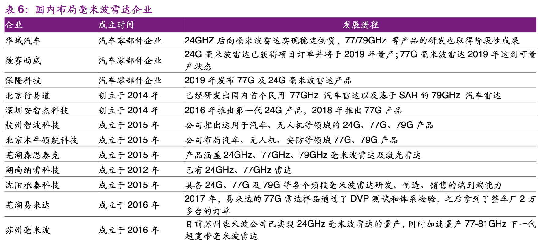 【公司深度】华域汽车：综合汽车零部件企业，电动化智能化促发展