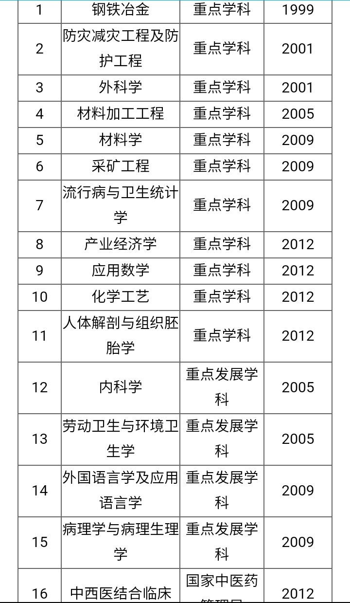 华北理工大学vs河北科技大学：谁也不服谁？