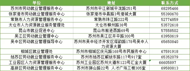 领取失业金时，你的苏州医保还能用吗？