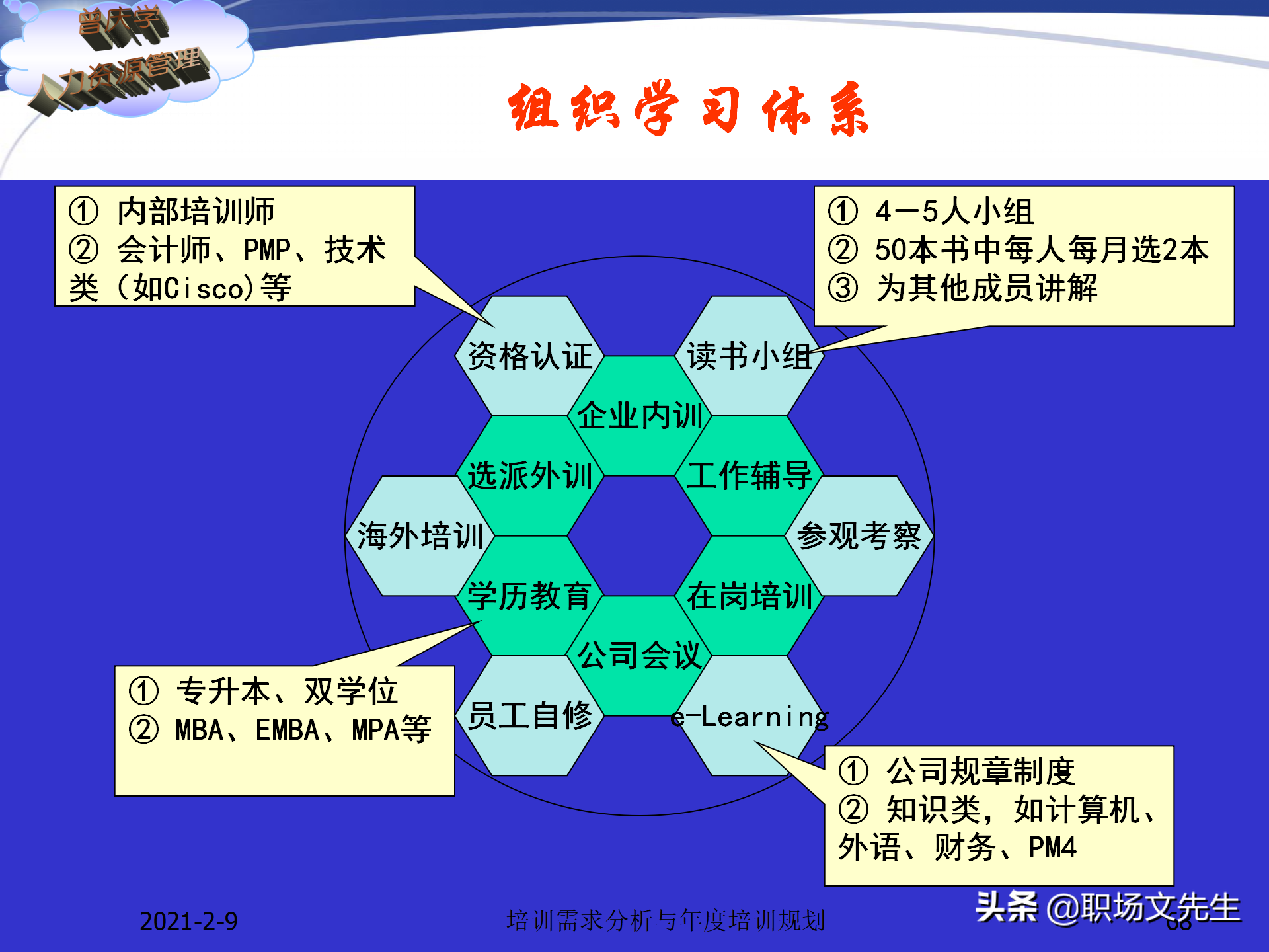 企业竞争的本质是人的竞争，142页培训需求分析与年度培训规划