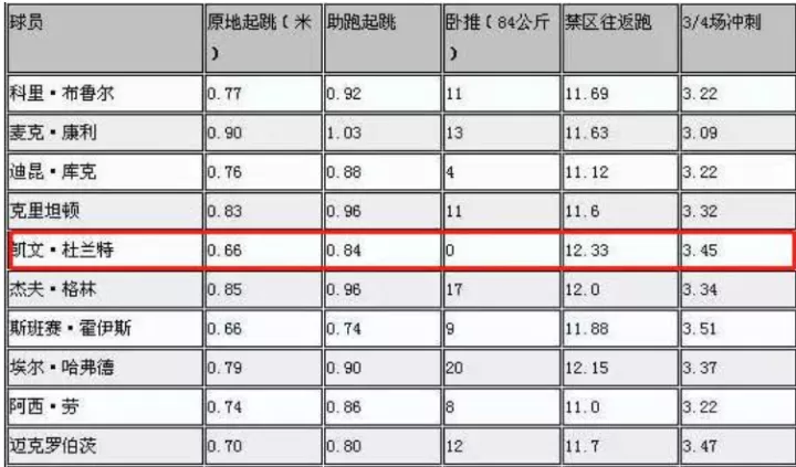 为什么nba前面用an(那些NBA的冷知识)