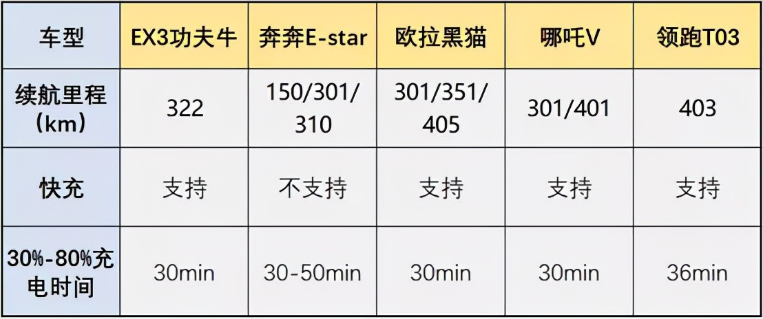 不到6万预算，想买高品质纯电动车？这头“功夫牛”或许能帮到你